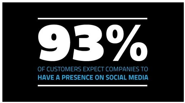 Social Media Presence - 5 Digital Marketing Tips for Digital Marketing in 2021 - Branding Centres